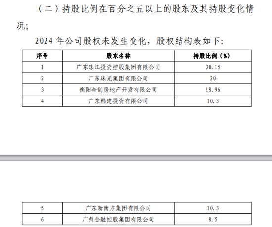 连续4年未披露偿付能力报告！珠江人寿急招5名高管“救火”