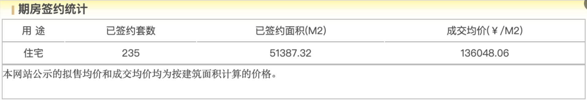 “自住需求成为主要置业动力”！年末北京豪宅市场陷“贴身肉搏”，核心地段高价项目正排队入市