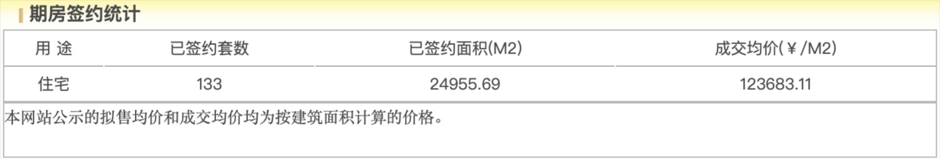 “自住需求成为主要置业动力”！年末北京豪宅市场陷“贴身肉搏”，核心地段高价项目正排队入市