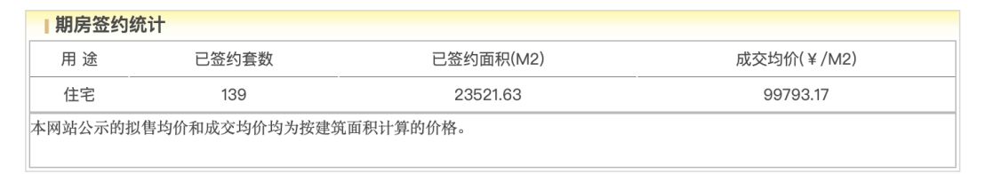 “自住需求成为主要置业动力”！年末北京豪宅市场陷“贴身肉搏”，核心地段高价项目正排队入市