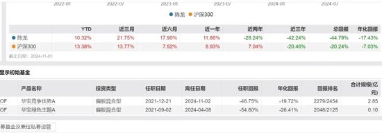 华宝基金这瓜，越吃越觉得苦涩