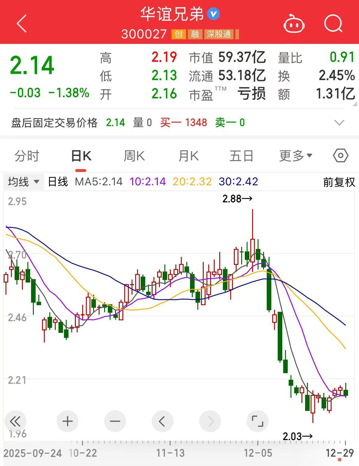 华谊兄弟新消息！王忠磊、王忠军被限高