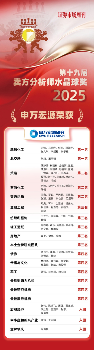 申万宏源获2025卖方分析师水晶球奖19项荣誉