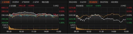 收官倒计时!A股跨年行情蓄势,如何调仓布局?