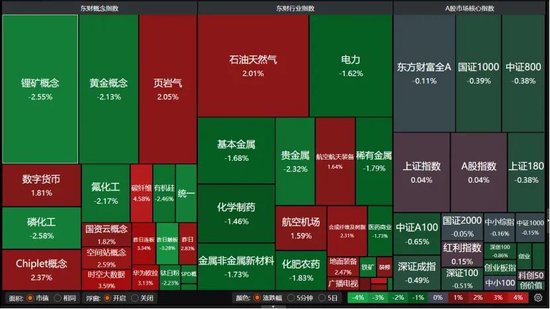 收官倒计时!A股跨年行情蓄势,如何调仓布局?