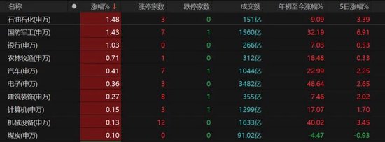 收官倒计时!A股跨年行情蓄势,如何调仓布局?