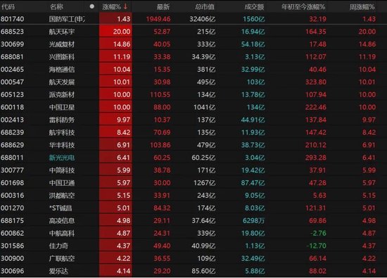 收官倒计时!A股跨年行情蓄势,如何调仓布局?