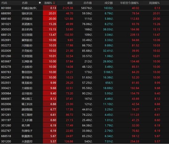 收官倒计时!A股跨年行情蓄势,如何调仓布局?