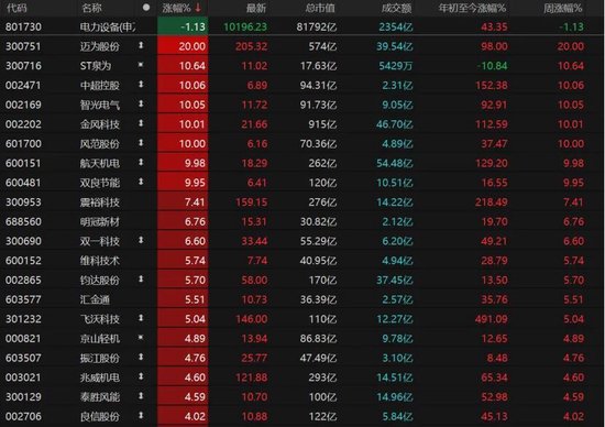 收官倒计时!A股跨年行情蓄势,如何调仓布局?