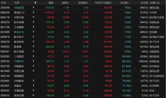 收官倒计时!A股跨年行情蓄势,如何调仓布局?