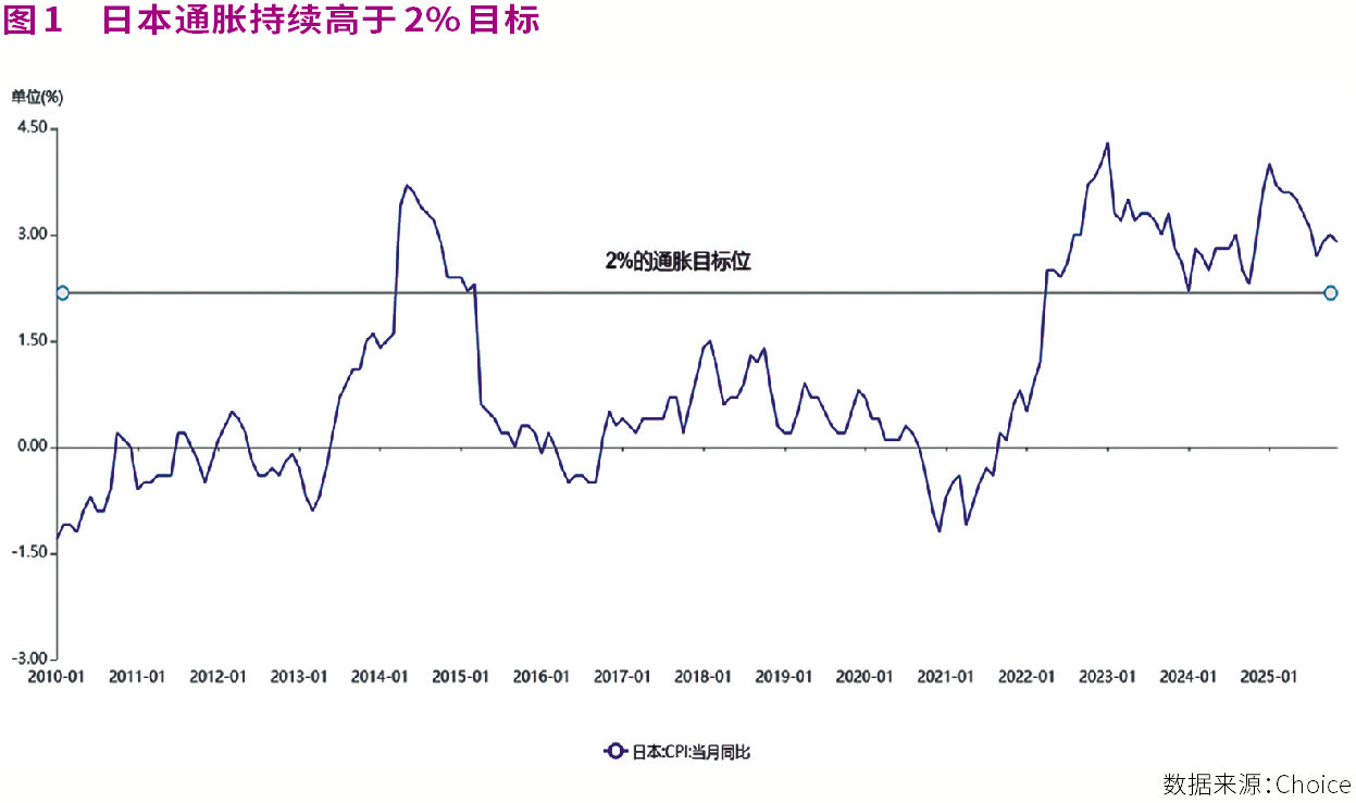 30年新高!日本加息潮搅动全球金融市场,A股影响几何?