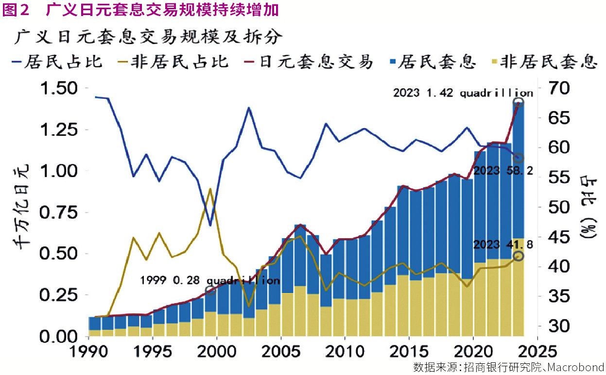 30年新高!日本加息潮搅动全球金融市场,A股影响几何?