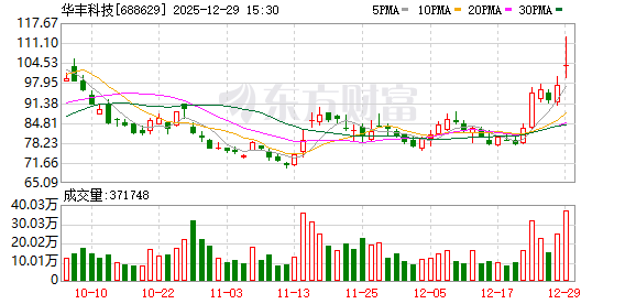 华丰科技：选举张彩为第二届董事会职工代表董事