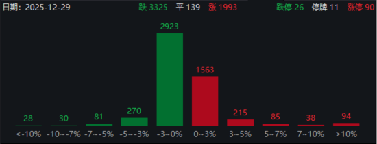 ETF日报:2026年养殖业有望迎来利润与估值的同时修复 关注养殖ETF