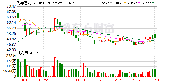 先导智能：公司具备钠离子电池智造整线全流程交付能力
