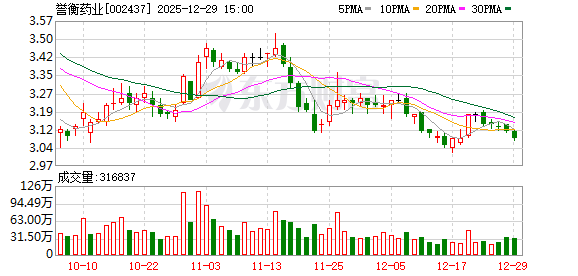 誉衡药业：2026年1月14日召开2026年第一次临时股东大会
