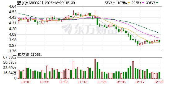 碧水源：公司持续坚持打造以膜技术为引领的世界一流水务企业核心竞争力