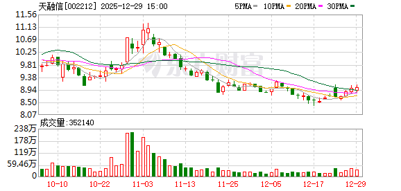 天融信：公司已申请量子科技相关专利