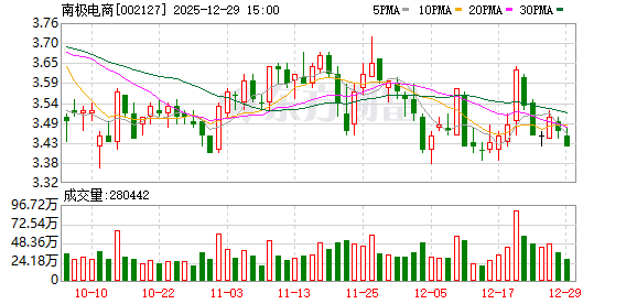 南极电商:公司百家好品牌整体追求高品质的稳健发展