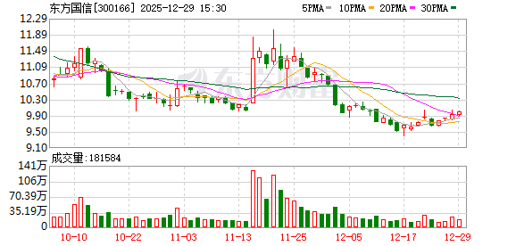 东方国信:内蒙古智算中心5#已交付