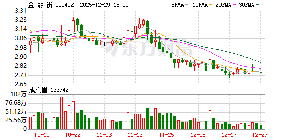 金融街:公司顺利完成金融街商业地产第2期(金融街中心)资产支持专项计划的发行工作