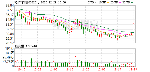 拓维信息：公司在开源鸿蒙领域的产品和商业化落地不断取得突破