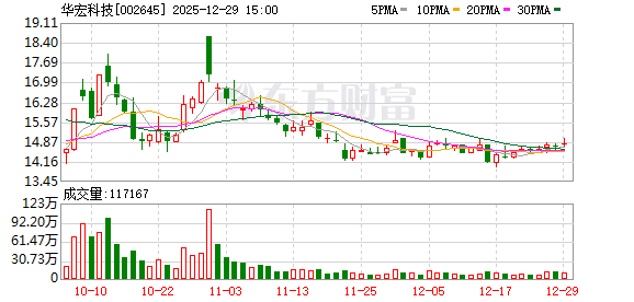 华宏科技：公司不存在逾期的对外担保事项