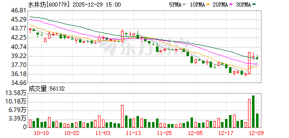 水井坊:目前公司资金安排总体可控