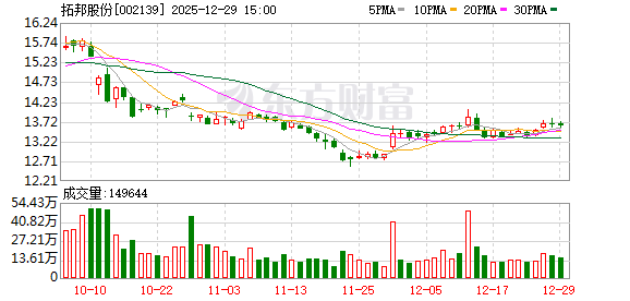 拓邦股份：公司积极将前沿AI技术深度融入终端产品