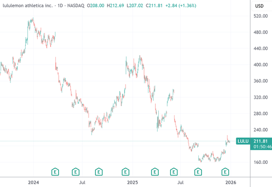 露露乐蒙深陷罕见夺权风暴