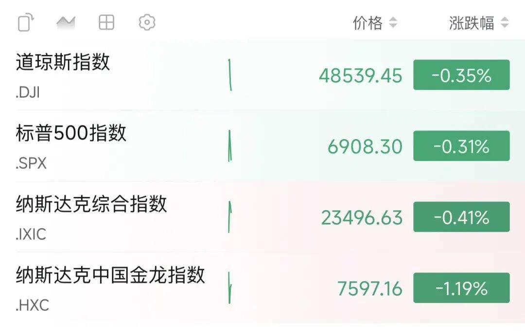 深夜,全线下跌!发生了什么?