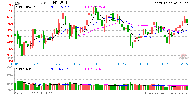 沪指九连阳 热门题材股持续升温