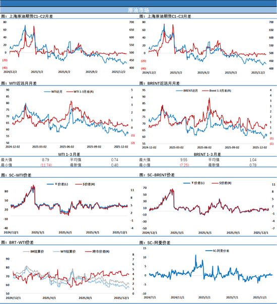 乌用91架无人机袭击俄罗斯总统官邸抓眼球，在贵金属高位剧烈下跌背景下的油价来个2%反弹