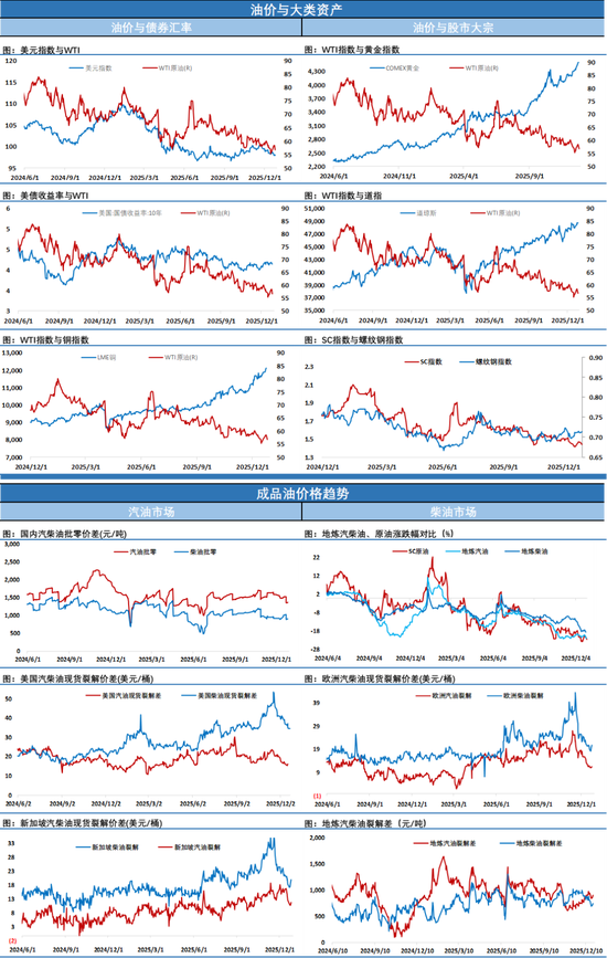 乌用91架无人机袭击俄罗斯总统官邸抓眼球，在贵金属高位剧烈下跌背景下的油价来个2%反弹