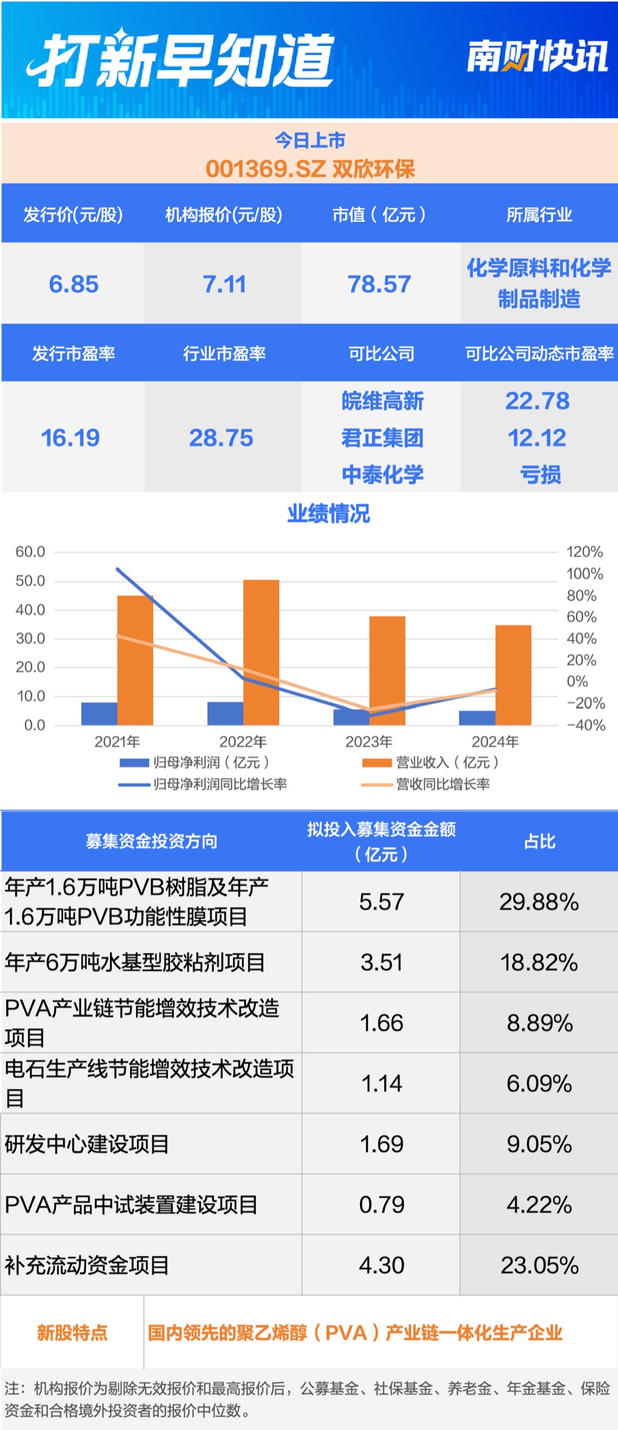 国产半导体探针卡龙头等3只新股上市丨打新早知道
