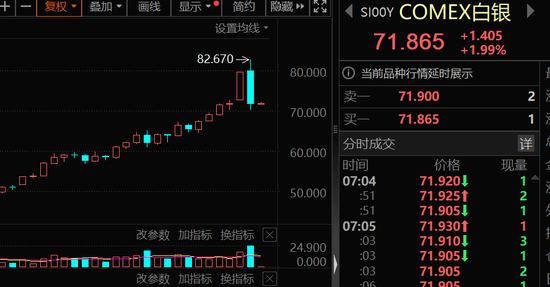 政策突变，黄金白银大跌！极速跳水后，金属牛还在否