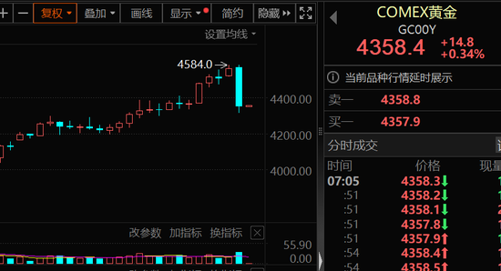 政策突变，黄金白银大跌！极速跳水后，金属牛还在否
