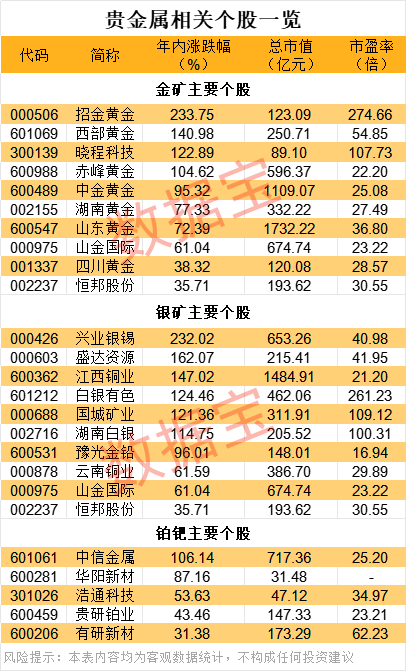 政策突变，黄金白银大跌！极速跳水后，金属牛还在否