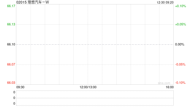 理想汽车-W遭贝莱德减持819.6万股 每股均价约65.44港元