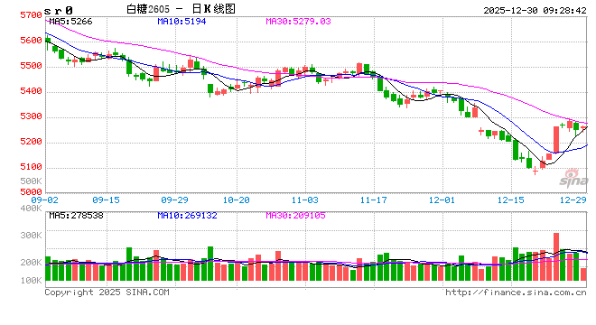 光大期货：12月30日软商品日报
