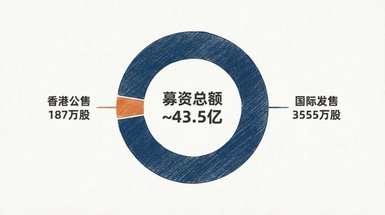 市值511亿,1月8日IPO,大模型第一股花落智谱