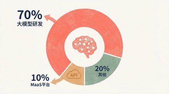 市值511亿,1月8日IPO,大模型第一股花落智谱