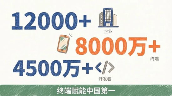 市值511亿,1月8日IPO,大模型第一股花落智谱