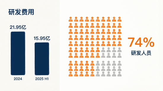 市值511亿,1月8日IPO,大模型第一股花落智谱