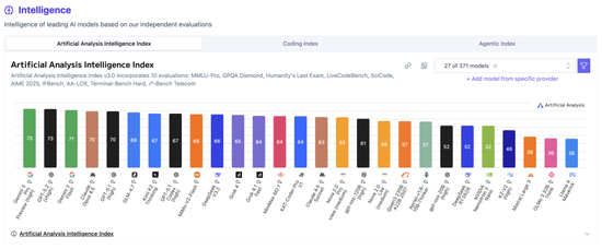 市值511亿,1月8日IPO,大模型第一股花落智谱