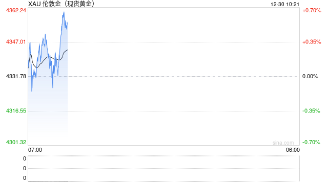 芝商所出手！贵金属价格高位巨震