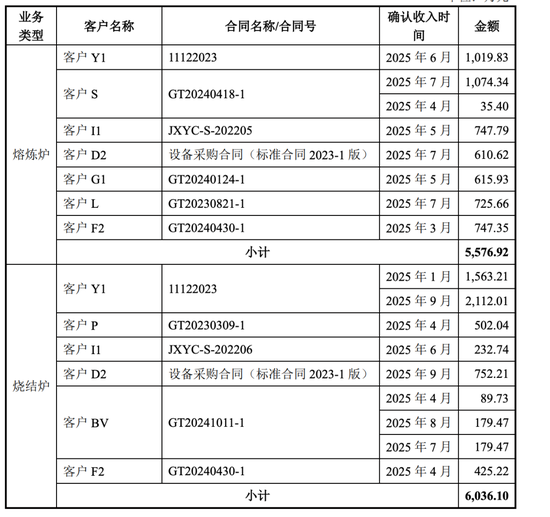 广泰真空IPO：北交所“喊卡”！高中毕业的董事长刘顺钢逆袭“不顺”！