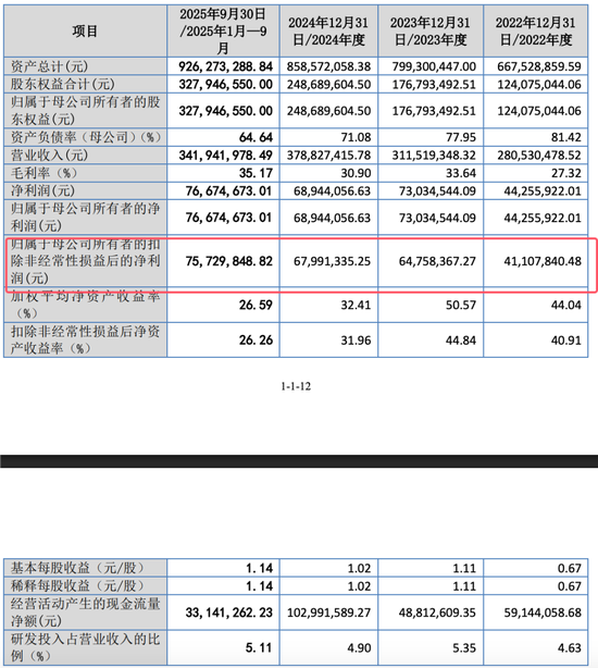 广泰真空IPO：北交所“喊卡”！高中毕业的董事长刘顺钢逆袭“不顺”！