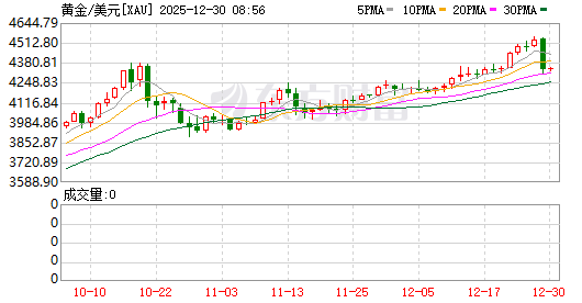 白银暴涨后又遇4年多来最大盘中跌幅，黄金铂钯均价格大跌