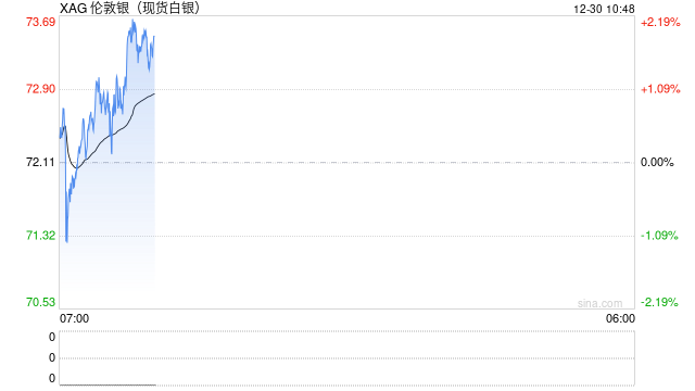 如何看待近期白银价格与波动的暴涨？